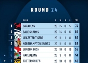 开云平台-爱尔兰客场告捷，积分榜上行势头明显的简单介绍