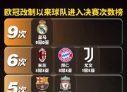 开云体育平台APP-关于欧国联赛激烈争夺，格局明朗四强角逐冠军称号的信息