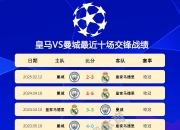 开云体育中国-欧冠焦点战：曼城vs杜兰特，淘汰引发积分榜更新的简单介绍