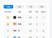 开云体育在线-EDG力克FNC，Ming打出惊人五杀淘汰赛2:0（伦敦）