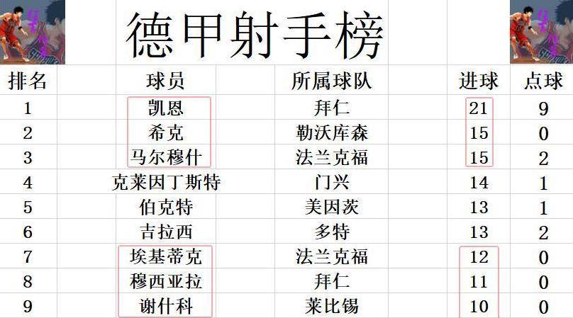 拜仁慕尼黑客场再胜，积分榜领跑优势扩大的简单介绍