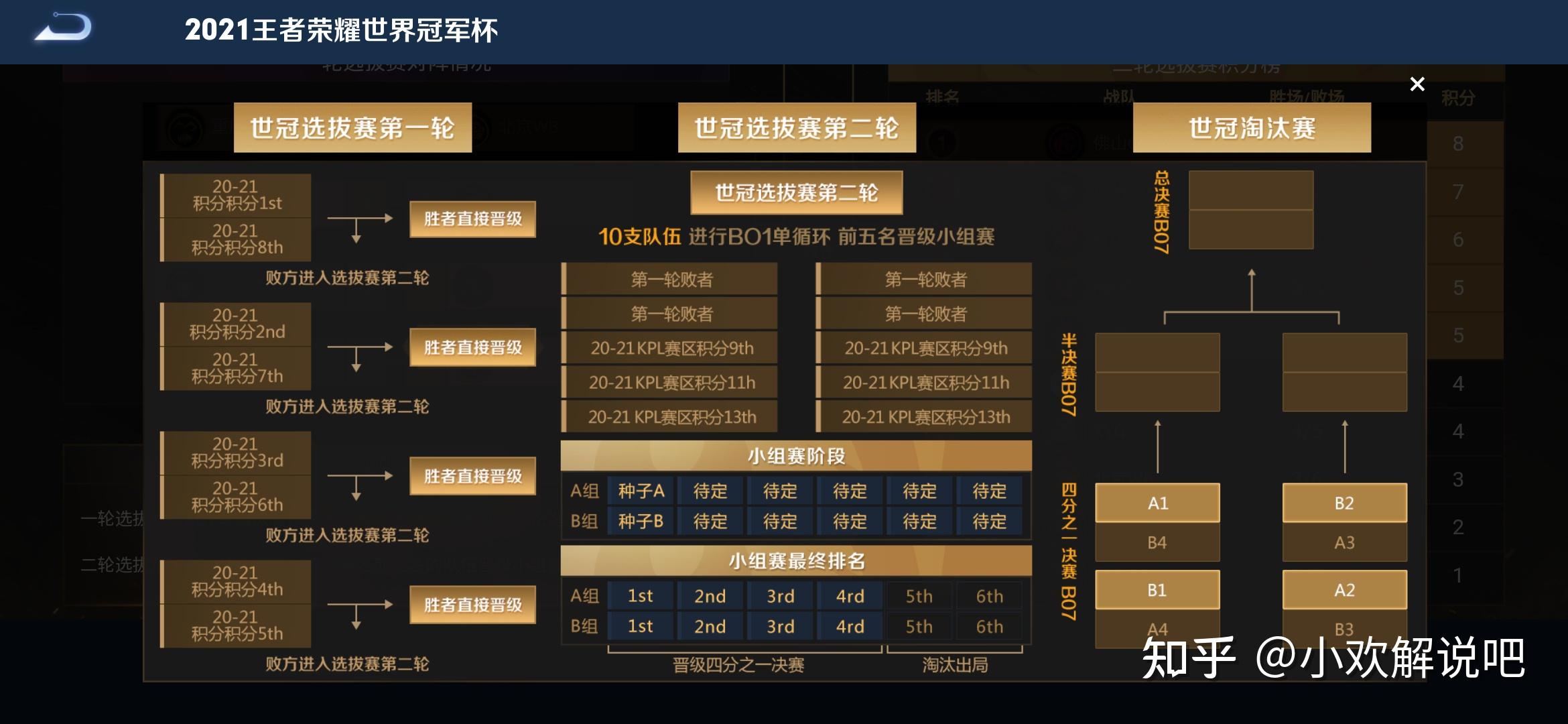 包含亚洲王者再现意外夺冠晋级八强的词条 包含亚洲王者再现意外夺冠晋级八强的词条