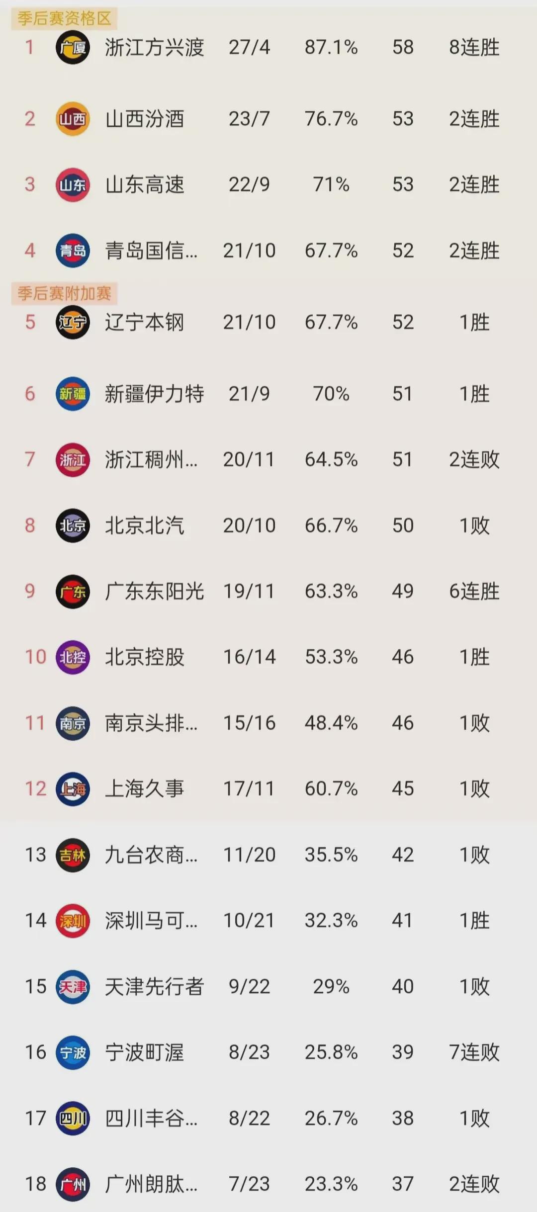 科特迪瓦边锋连续破门，引领球队积分榜首的简单介绍