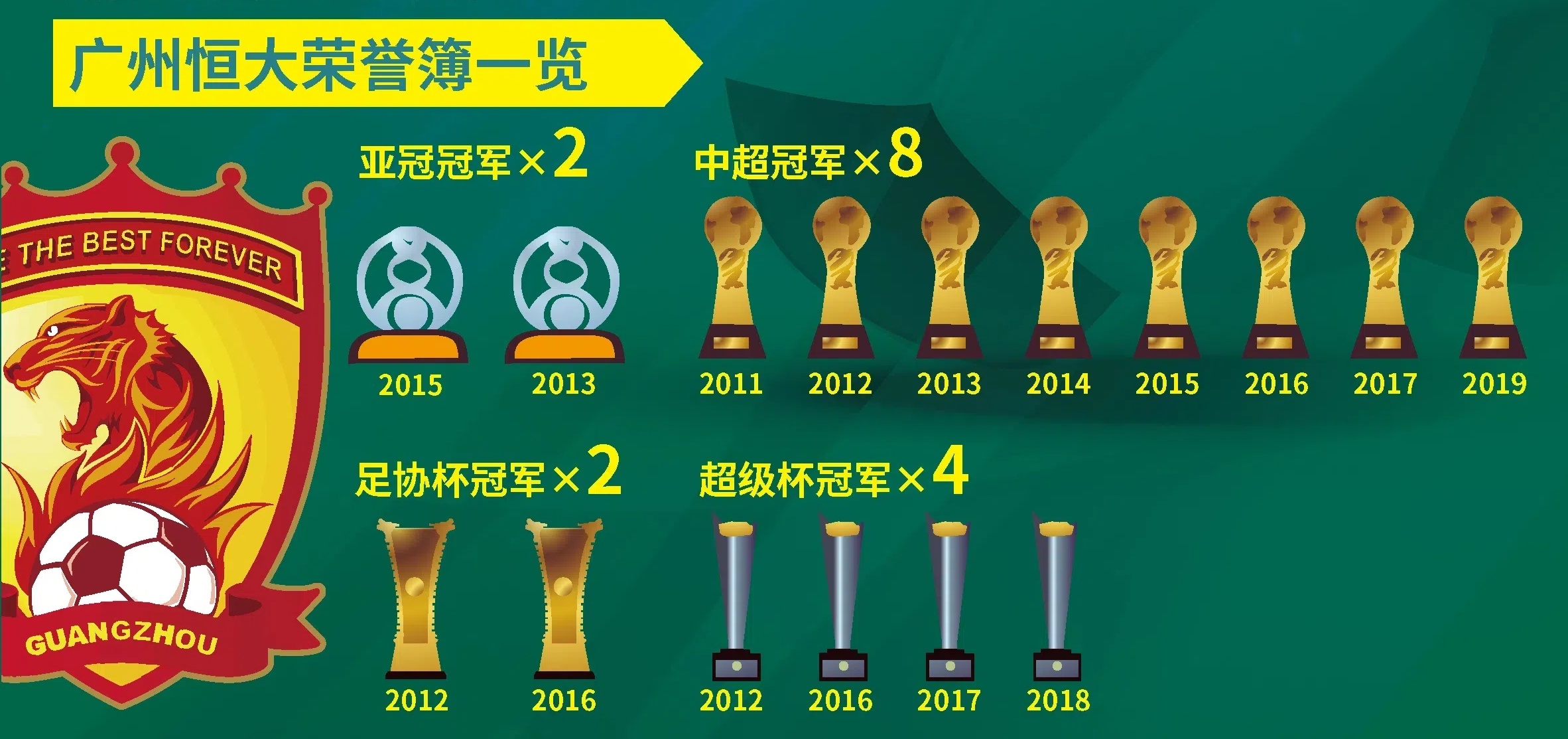 关于广州恒大再次展现实力,取得胜利夺得积分的信息 关于广州恒大再次展现实力,取得胜利夺得积分的信息