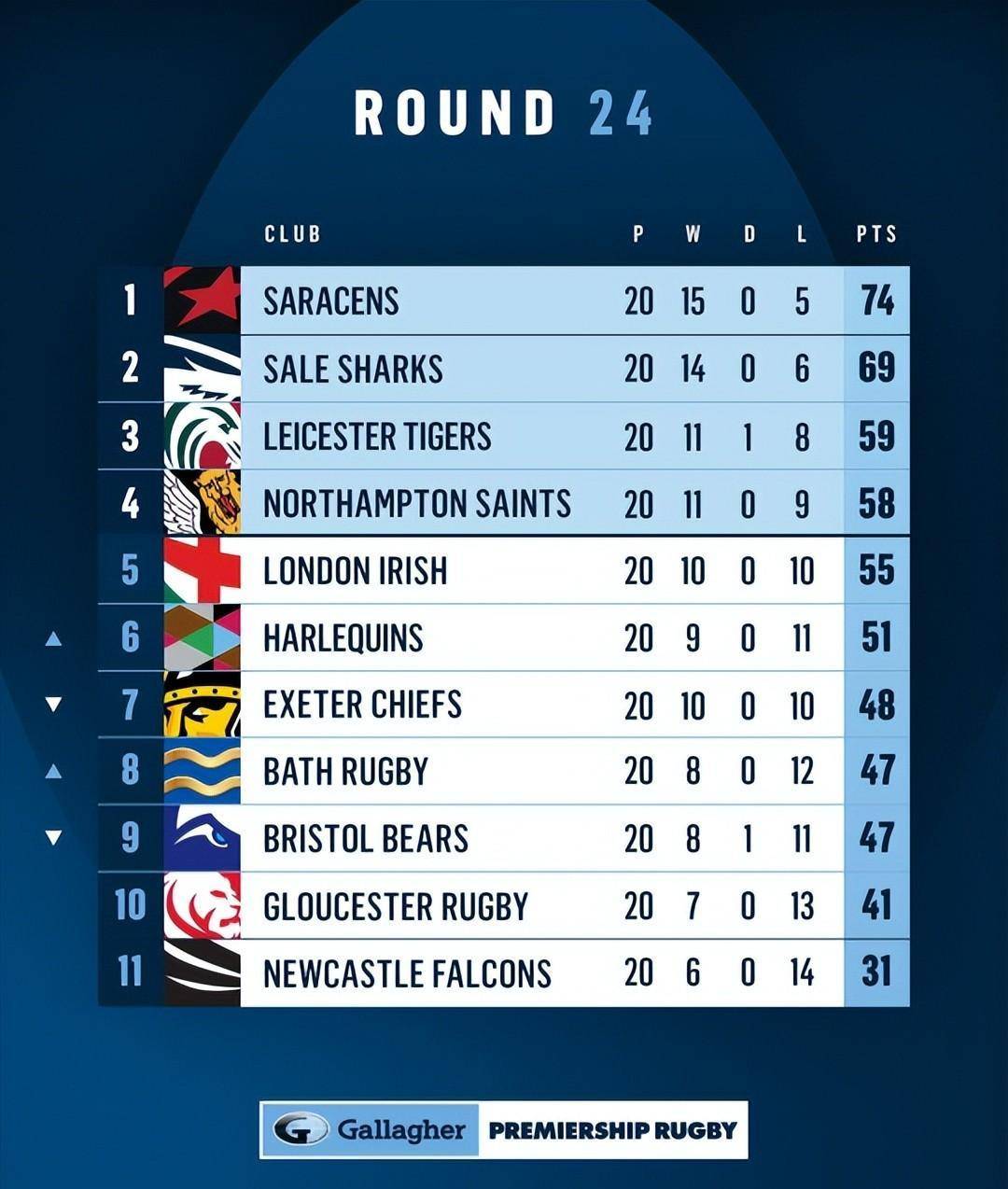 爱尔兰客场告捷,积分榜上行势头明显的简单介绍 爱尔兰客场告捷,积分榜上行势头明显的简单介绍