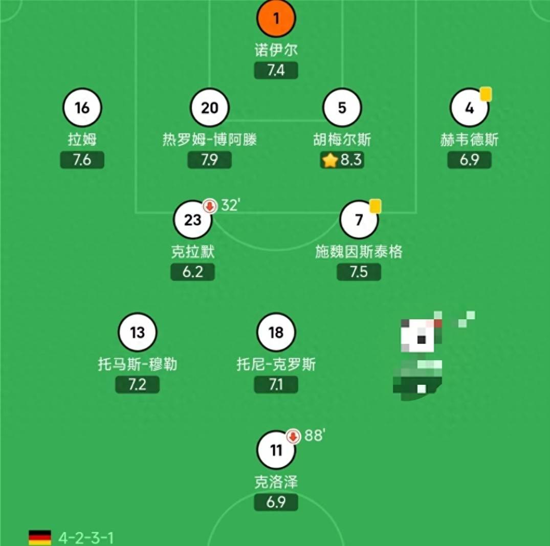 关于德国队凭借进球领先欧洲杯预选赛分组的信息