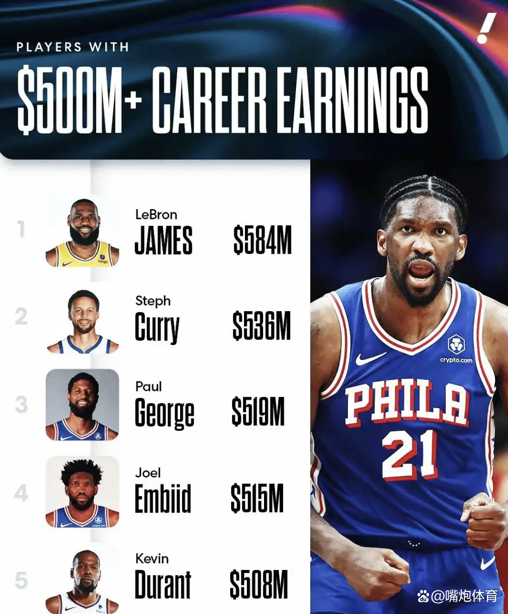 大帝狂暴!恩比德范围内横扫的简单介绍 大帝狂暴!恩比德范围内横扫的简单介绍