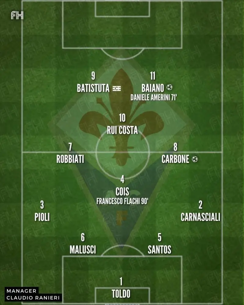 尤文图斯主场不敌佛罗伦萨,客场领先被逆转 尤文图斯主场不敌佛罗伦萨,客场领先被逆转