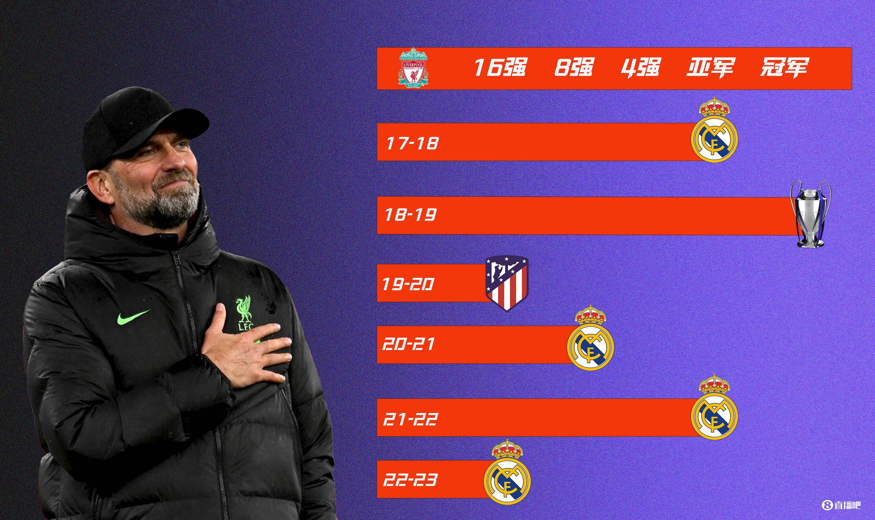利物浦主帅克洛普赞扬球队表现,欧冠四强晋级 利物浦主帅克洛普赞扬球队表现,欧冠四强晋级