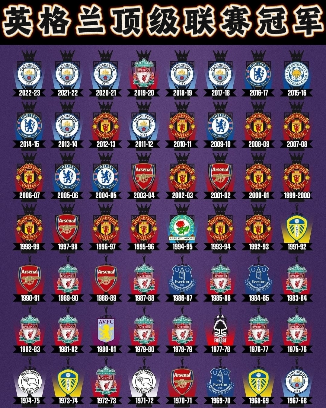 利物浦在英超中止步英格兰,排名变化 利物浦在英超中止步英格兰,排名变化