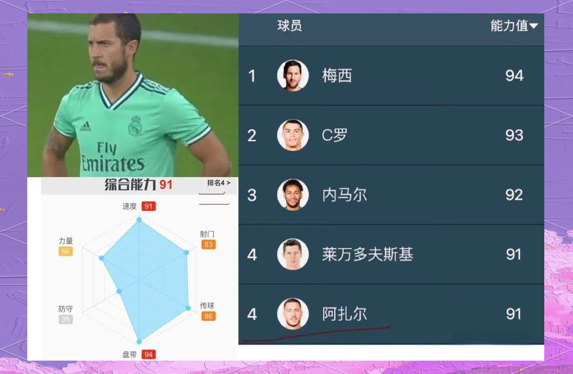 阿扎尔赞誉对手实力,表示比赛充满挑战 阿扎尔赞誉对手实力,表示比赛充满挑战