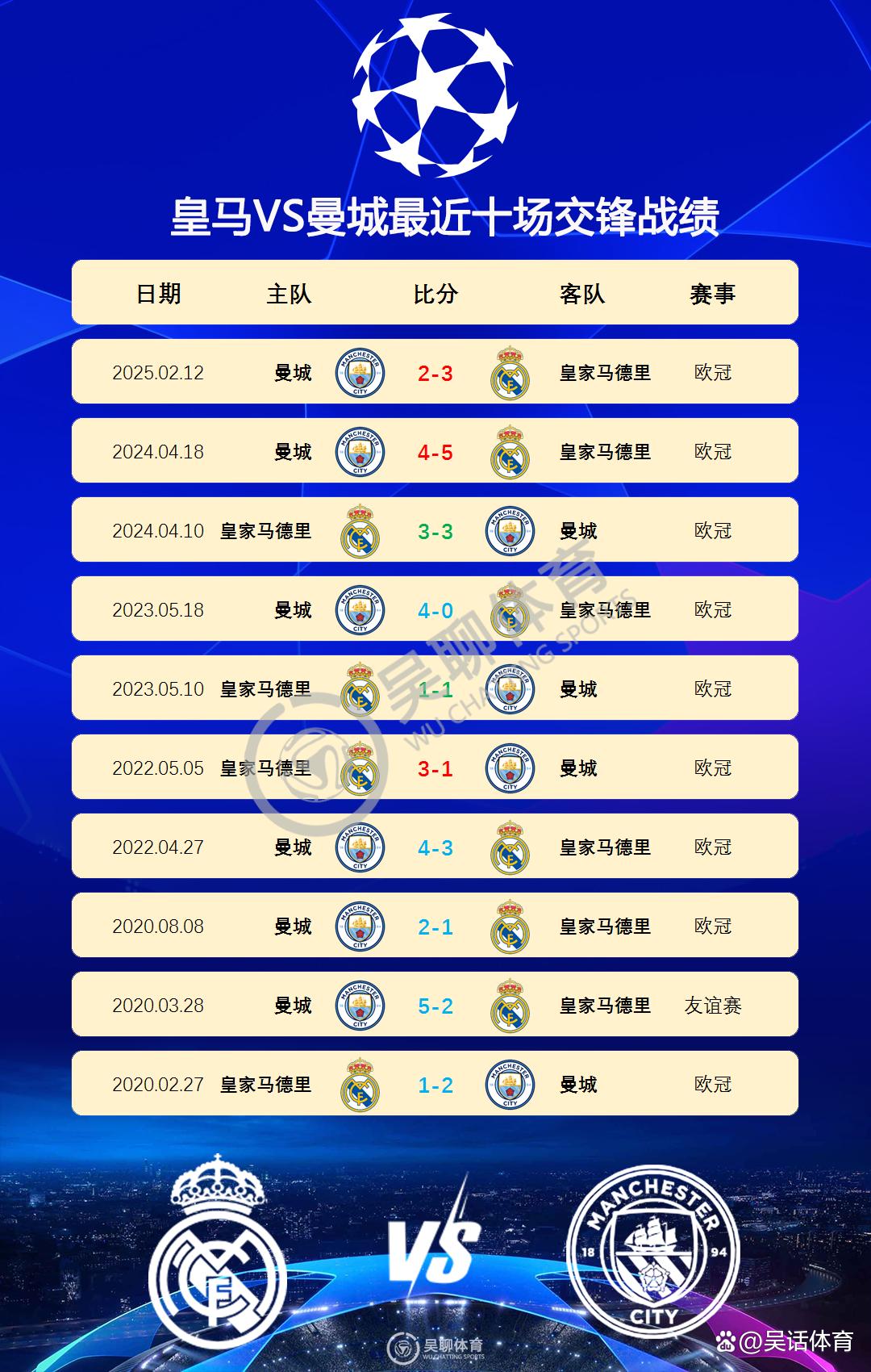 欧冠焦点战：曼城vs杜兰特，淘汰引发积分榜更新的简单介绍