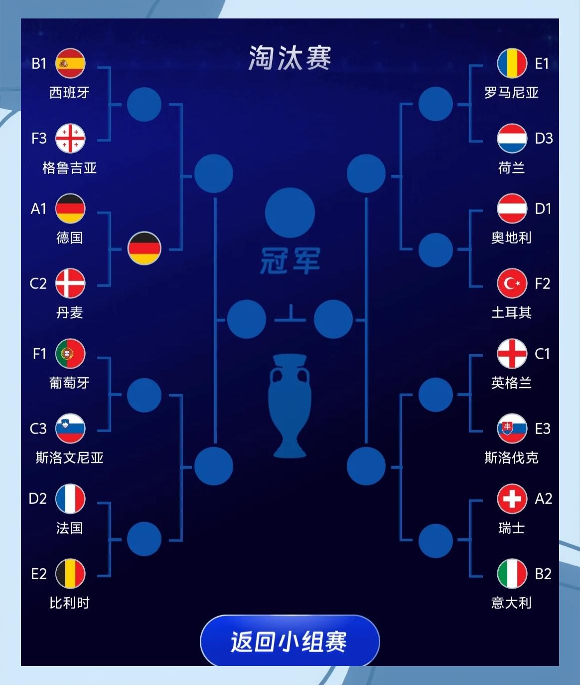 欧洲杯:葡萄牙晋级16强,法国击败德国夺首胜的简单介绍 欧洲杯:葡萄牙晋级16强,法国击败德国夺首胜的简单介绍