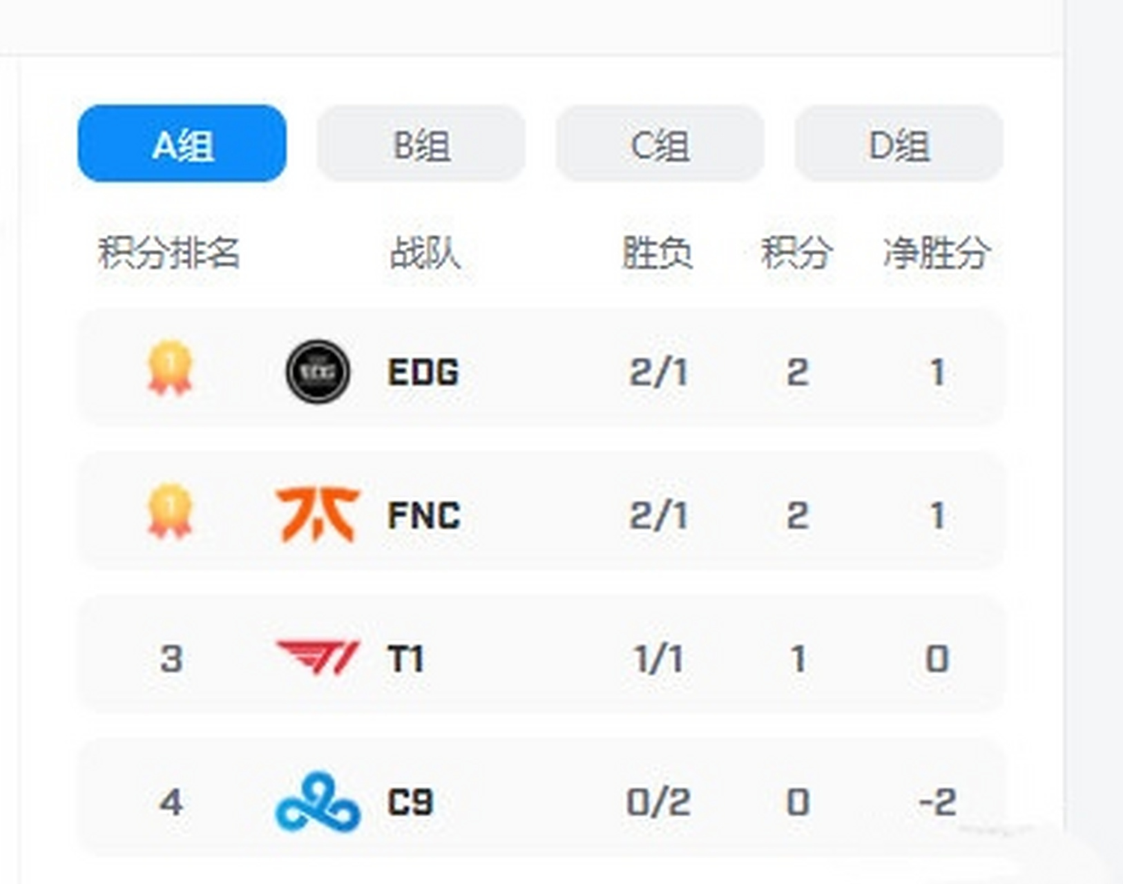 EDG力克FNC,Ming打出惊人五杀淘汰赛2:0(伦敦) EDG力克FNC,Ming打出惊人五杀淘汰赛2:0(伦敦)