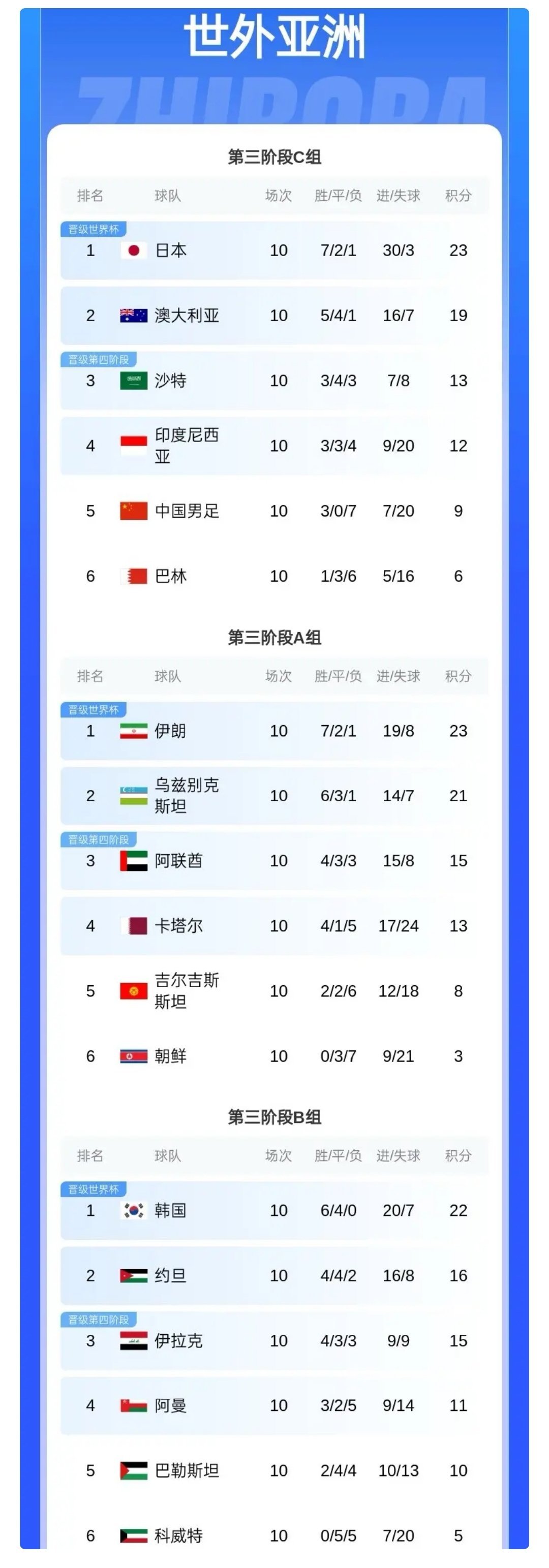 球队战绩连胜,逐渐跻身前列 球队战绩连胜,逐渐跻身前列