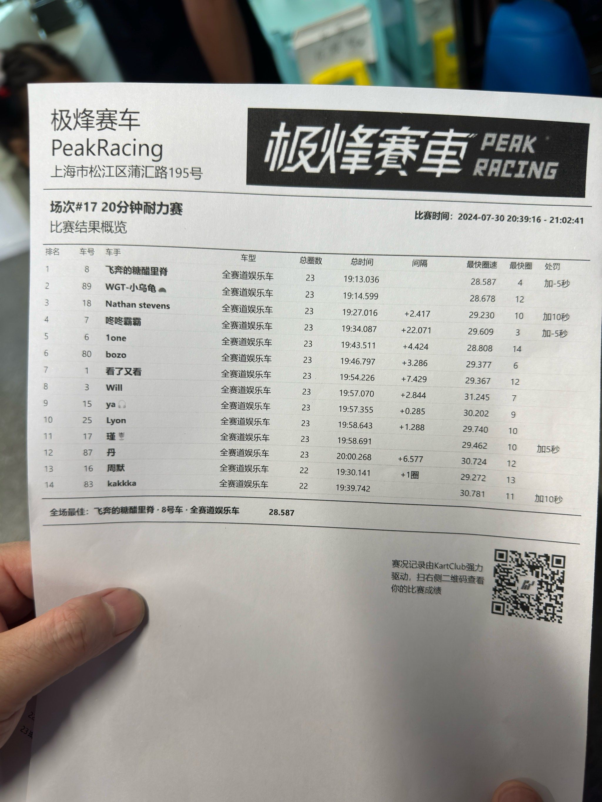 包含赛车官方发布赛后数据，表现引争议的词条