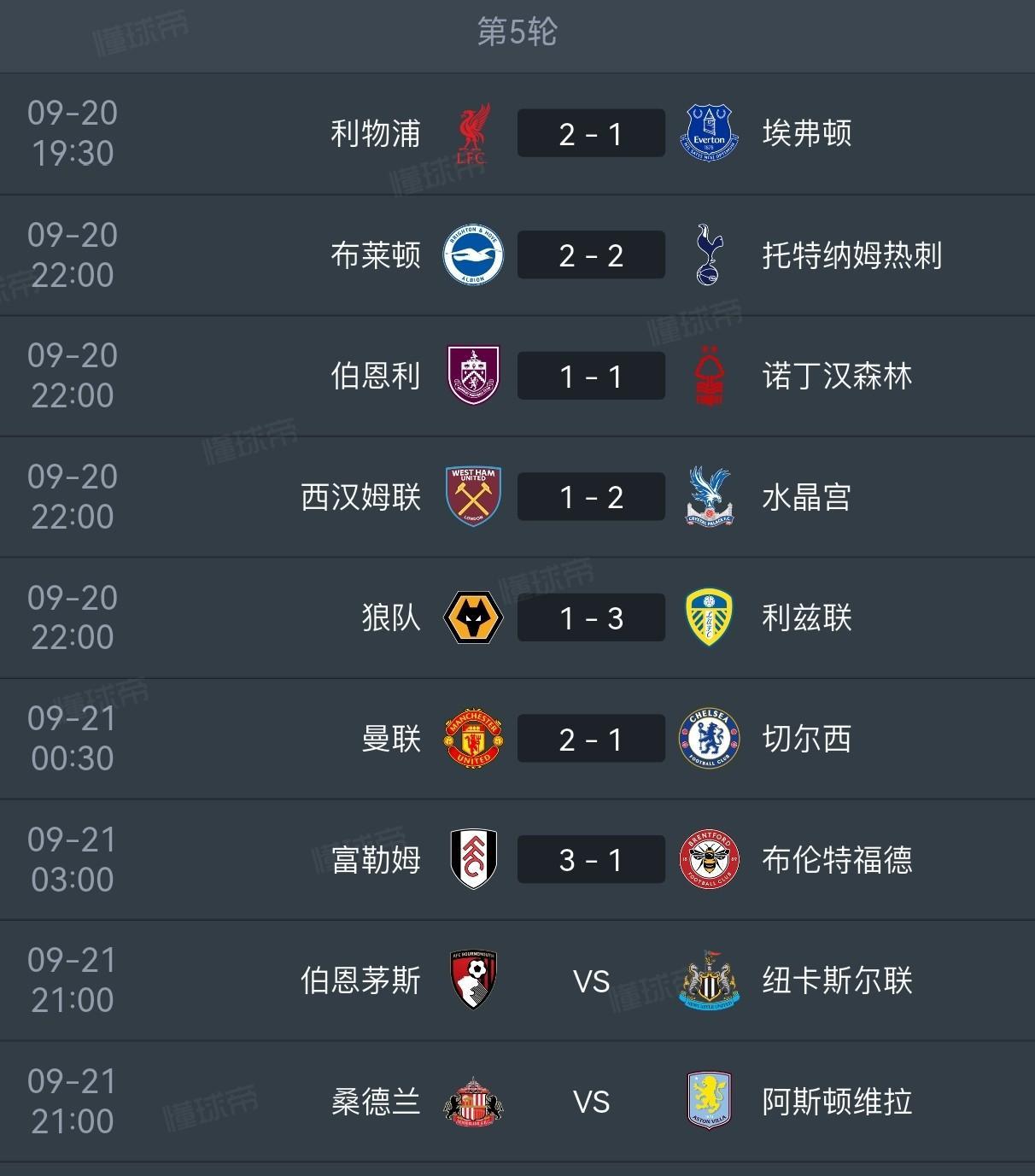 利物浦大胜伯恩茅斯，稳居积分榜榜首